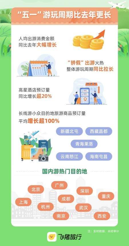 优配网 “五一”定制游预订量增超80％，京陕疆藏川等目的地热度攀升