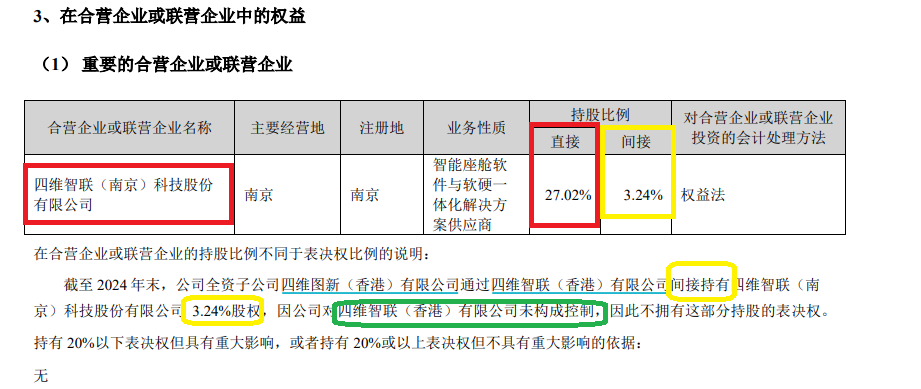 来源：四维图新年报