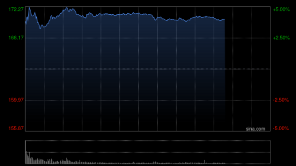 富通优配 突破11.2万美元！比特币再创历史新高 科技热潮点燃冒险情绪