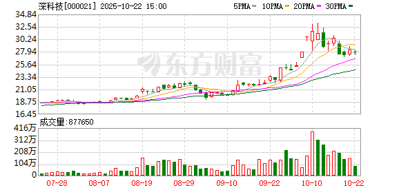 宏牛操盘 深科技：6月13日召开董事会会议